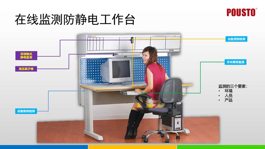 智能多功能接地監(jiān)控系統