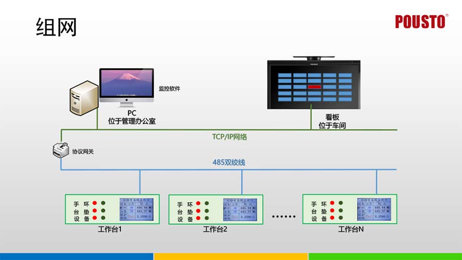 智能多功能接地監(jiān)控系統